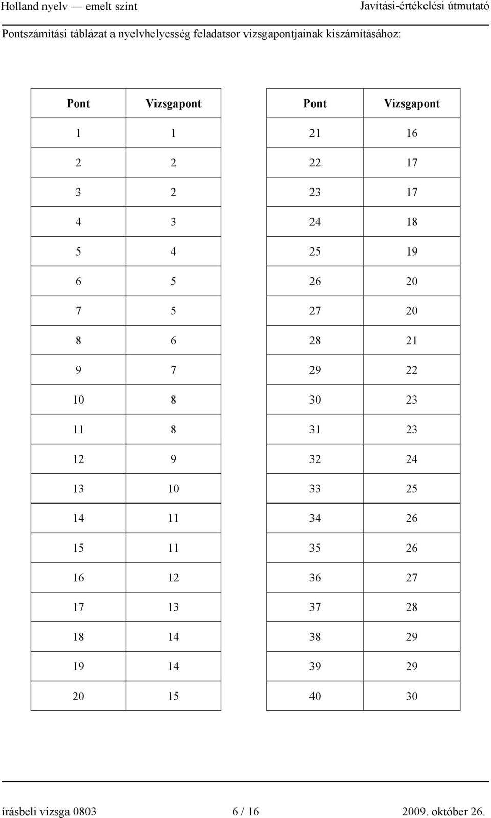 20 8 6 28 21 9 7 29 22 10 8 30 23 11 8 31 23 12 9 32 24 13 10 33 25 14 11 34 26 15 11 35 26 16