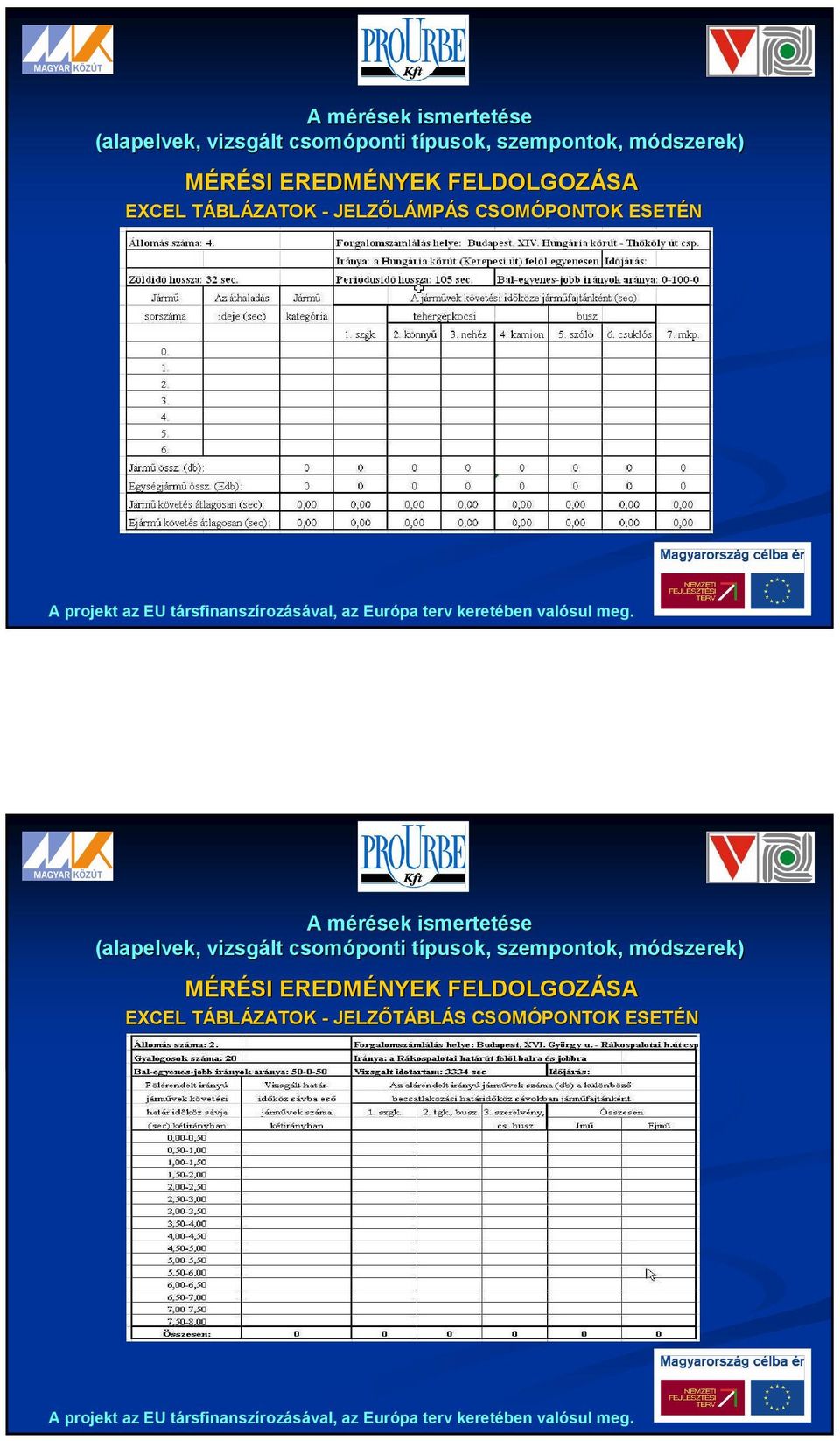 ESETÉN  dszerek) MÉRÉSI EREDMÉNYEK FELDOLGOZÁSA EXCEL TÁBLT BLÁZATOK - JELZŐTÁBL BLÁS S