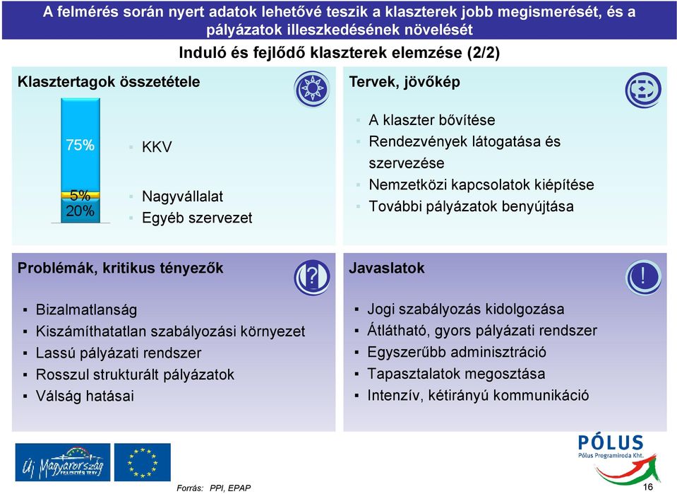 pályázatok benyújtása Problémák, kritikus tényezık Javaslatok?