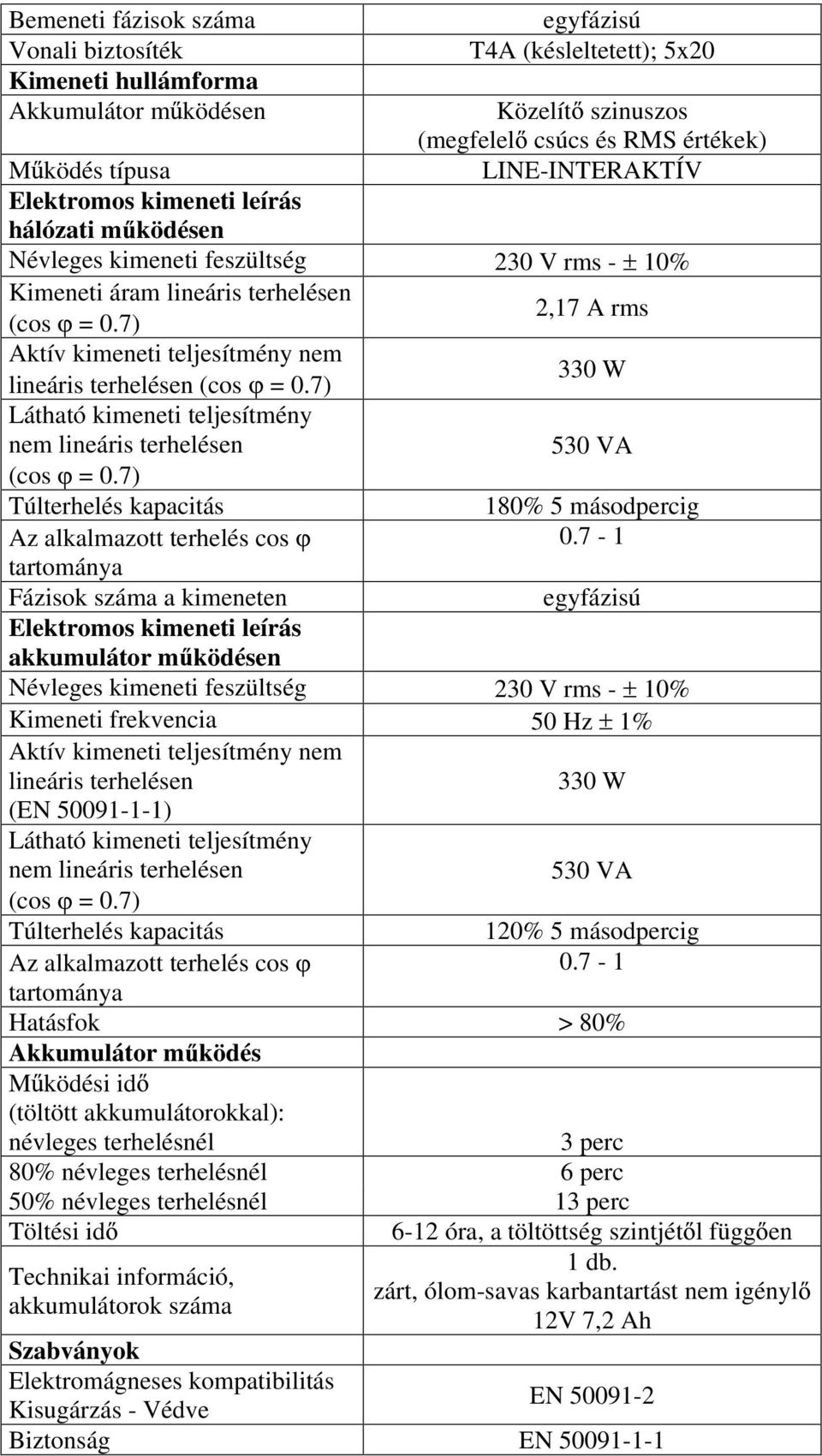 7) Látható kimeneti teljesítmény nem lineáris terhelésen (cos = 0.7) 2,17 A rms 330 W 530 VA Túlterhelés kapacitás 180% 5 másodpercig Az alkalmazott terhelés cos 0.