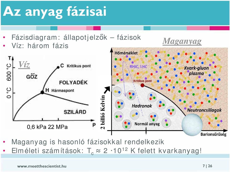 Kelvin Maganyag is hasonló fázisokkal rendelkezik Elméleti