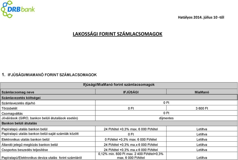 átutalások esetén) díjmentes Bankon belüli átutalás Papíralapú utalás bankon belül 24 Ft/tétel +0,3% max.