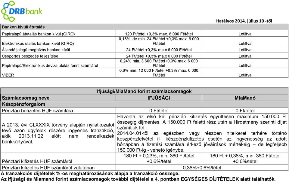 x 6 00/tétel Letiltva Papíralapú/Elektronikus deviza utalás forint számláról 0,24% min. 3 60/tétel+0,3% max. 6 000 Ft/tétel Letiltva VIBER 0,6% min. 12 00/tétel +0,3% max.