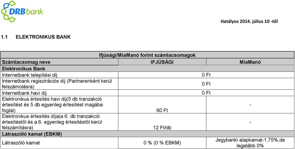 értesítést és 5 db egyenleg értesítést magába - foglal) 6 Elektronikus értesítés díja(a 6. db tranzakció értesítéstől és a 6.