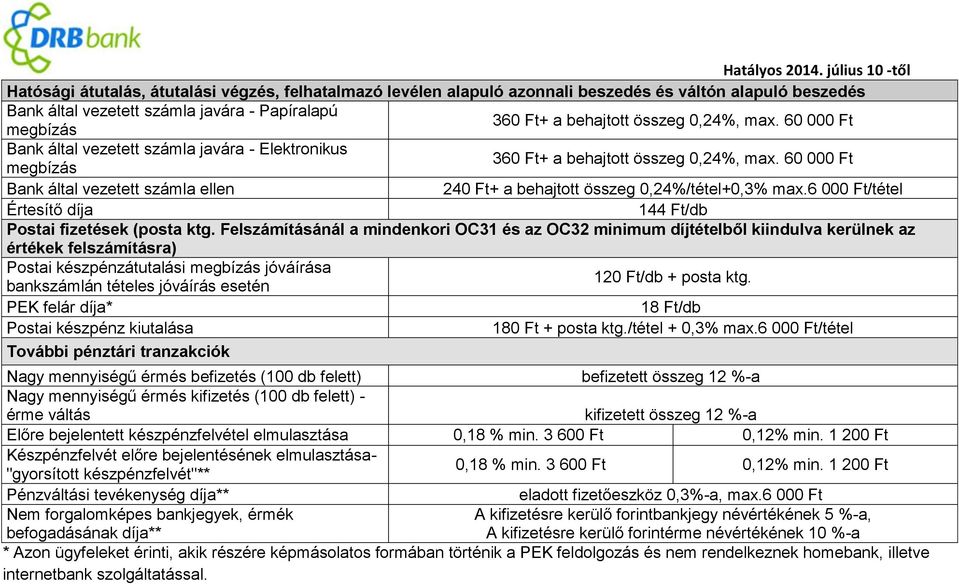 6 00/tétel Értesítő díja 144 Ft/db Postai fizetések (posta ktg.