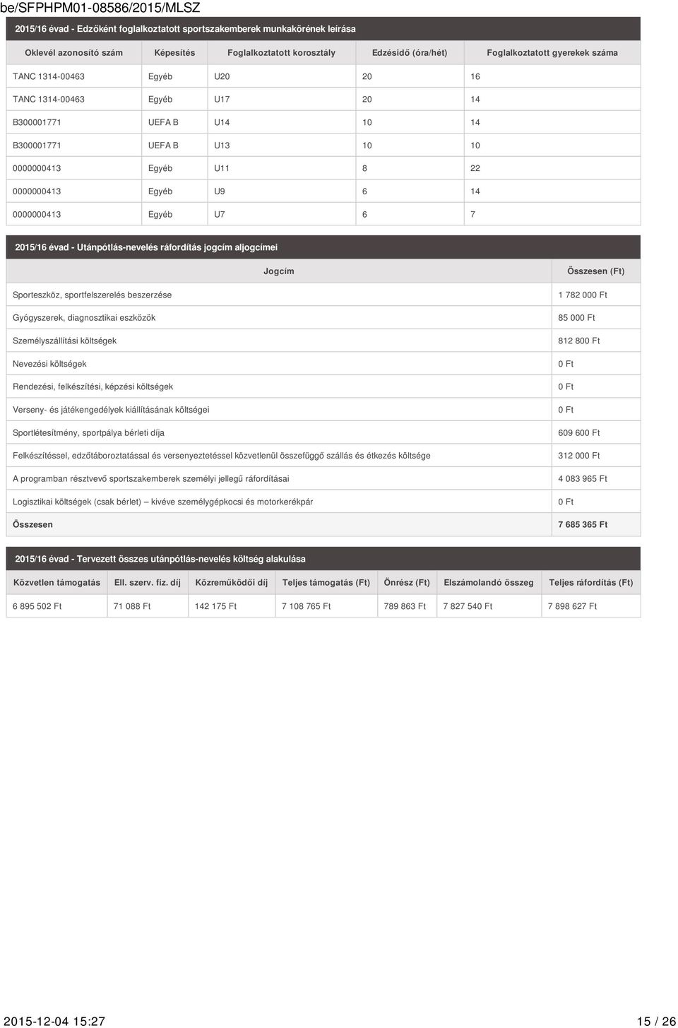 évad - Utánpótlás-nevelés ráfordítás jogcím aljogcímei Jogcím Összesen (Ft) Sporteszköz, sportfelszerelés beszerzése Gyógyszerek, diagnosztikai eszközök Személyszállítási költségek Nevezési költségek