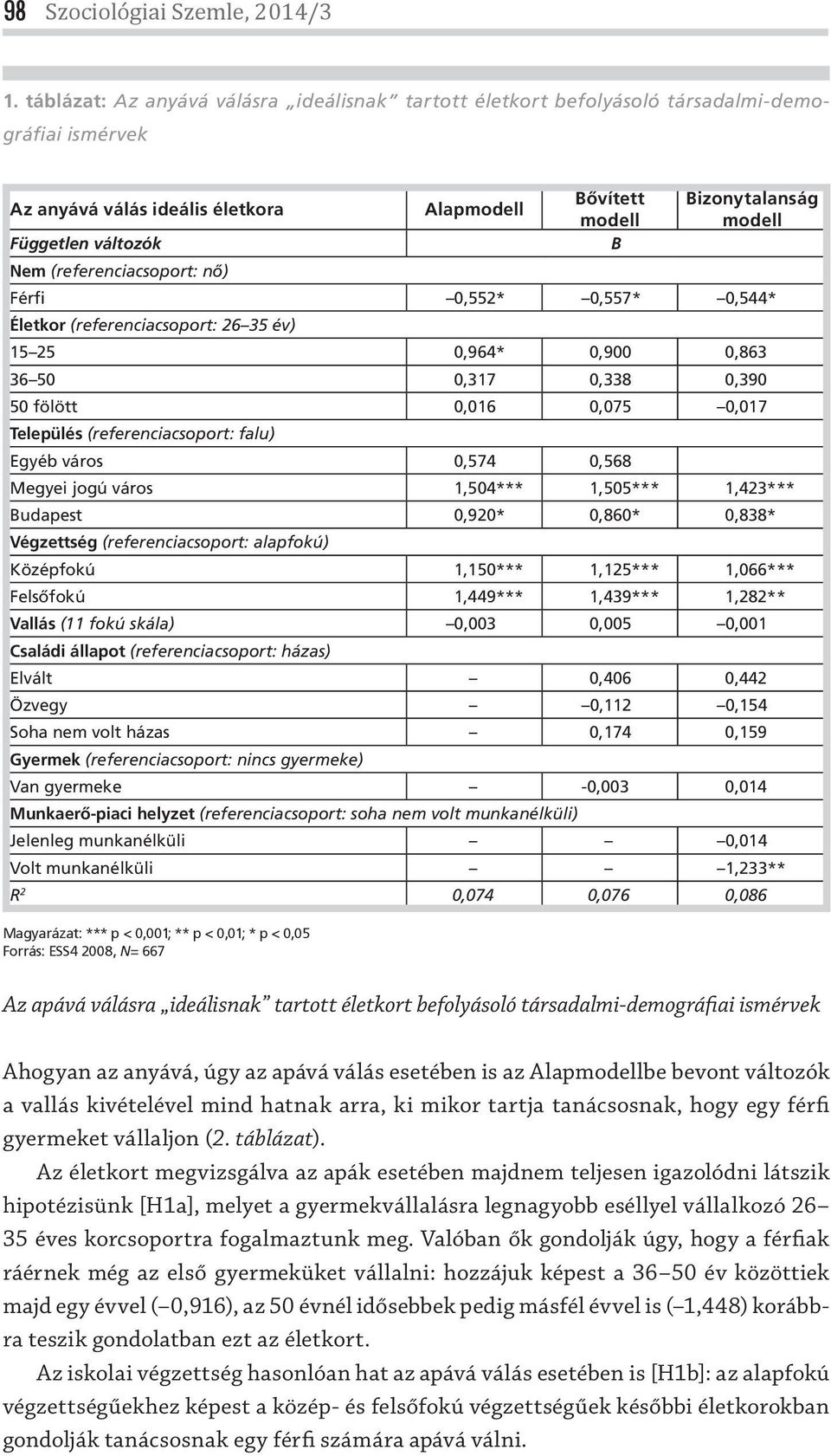 modell Nem (referenciacsoport: nő) Férfi 0,552* 0,557* 0,544* Életkor (referenciacsoport: 26 35 év) 15 25 0,964* 0,900 0,863 36 50 0,317 0,338 0,390 50 fölött 0,016 0,075 0,017 Település