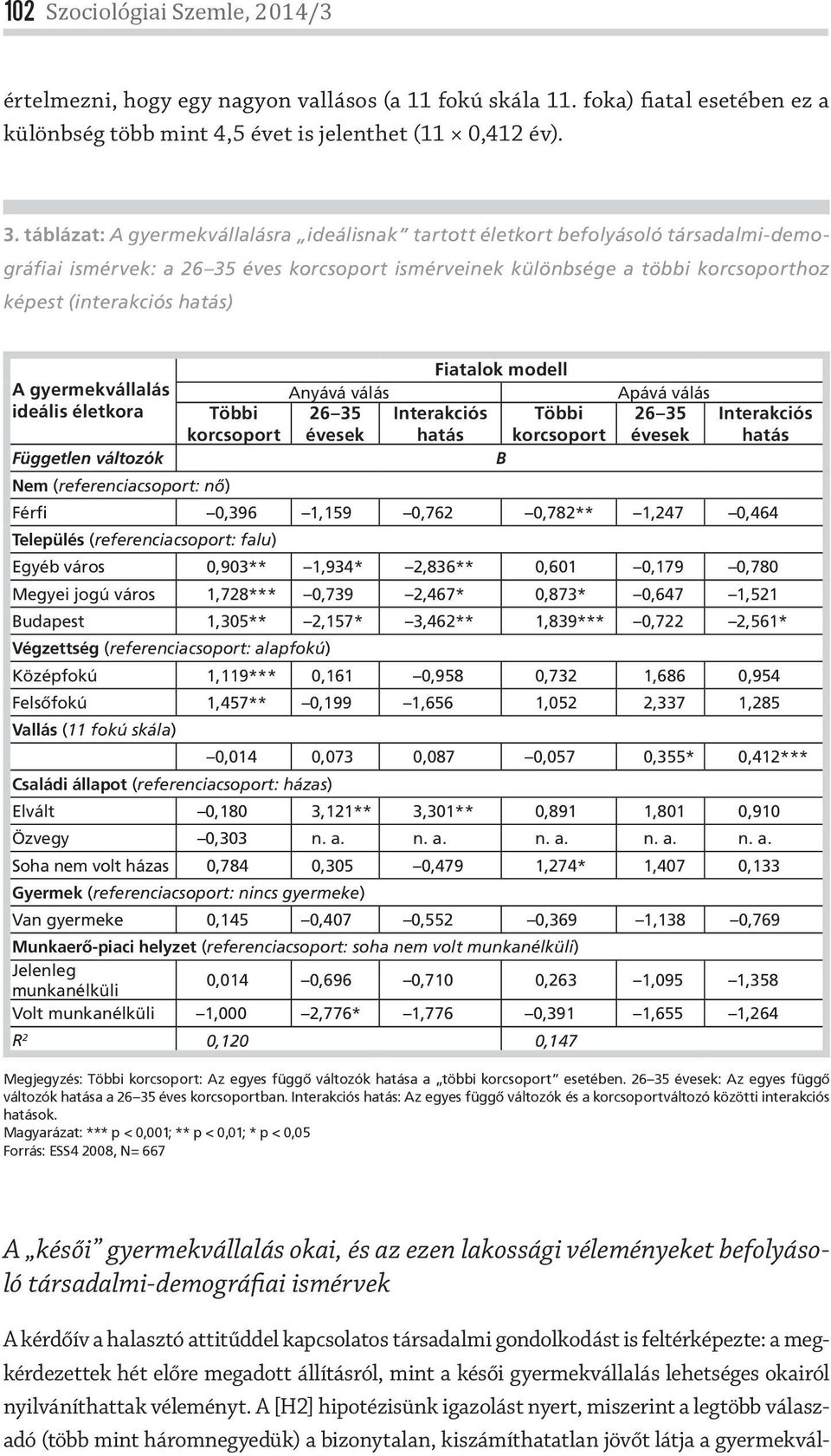 Fiatalok modell A gyermekvállalás Anyává válás Apává válás ideális életkora Többi korcsoport 26 35 évesek Interakciós hatás Többi korcsoport 26 35 évesek Interakciós hatás Független változók B Nem