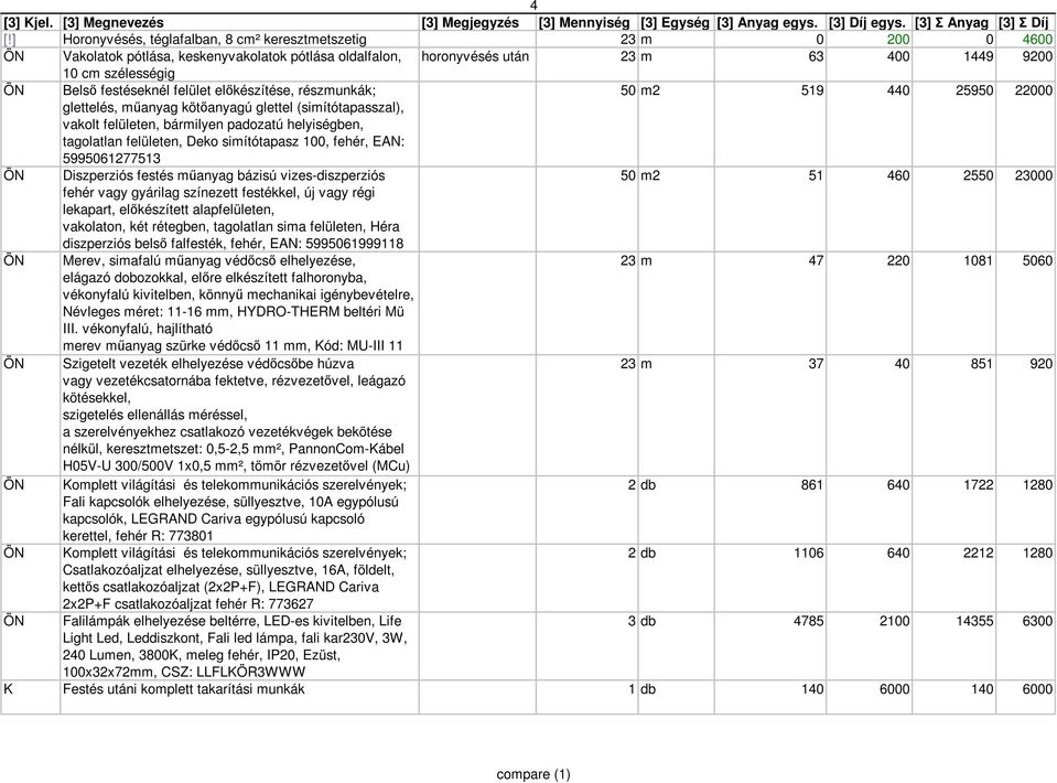 előkészítése, részmunkák; 50 m2 519 440 25950 22000 ÖN Diszperziós festés műanyag bázisú vizes-diszperziós 50 m2 51 460 2550 23000 vakolaton, két rétegben, tagolatlan sima felületen, Héra diszperziós