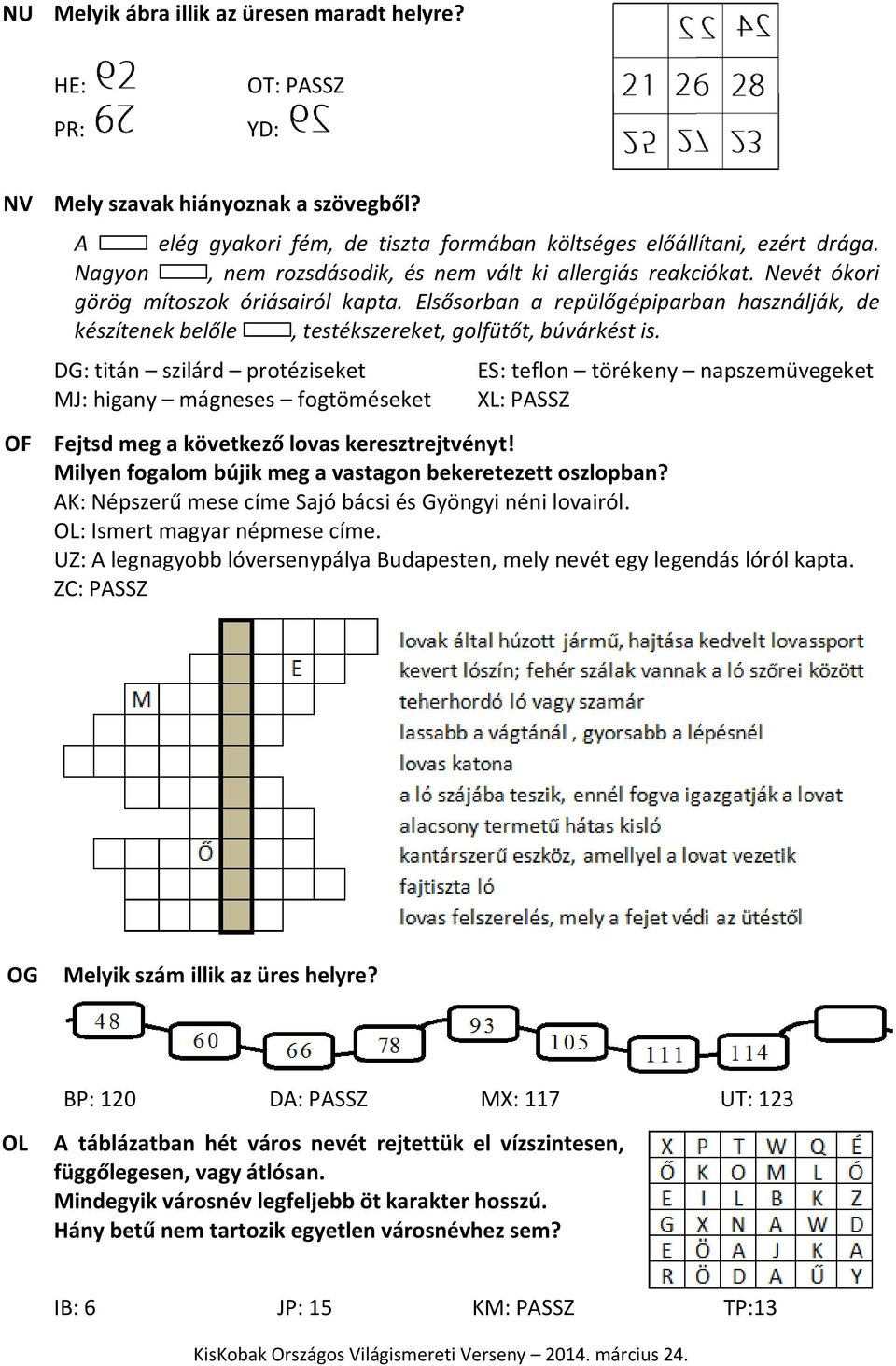 Elsősorban a repülőgépiparban használják, de készítenek belőle, testékszereket, golfütőt, búvárkést is.