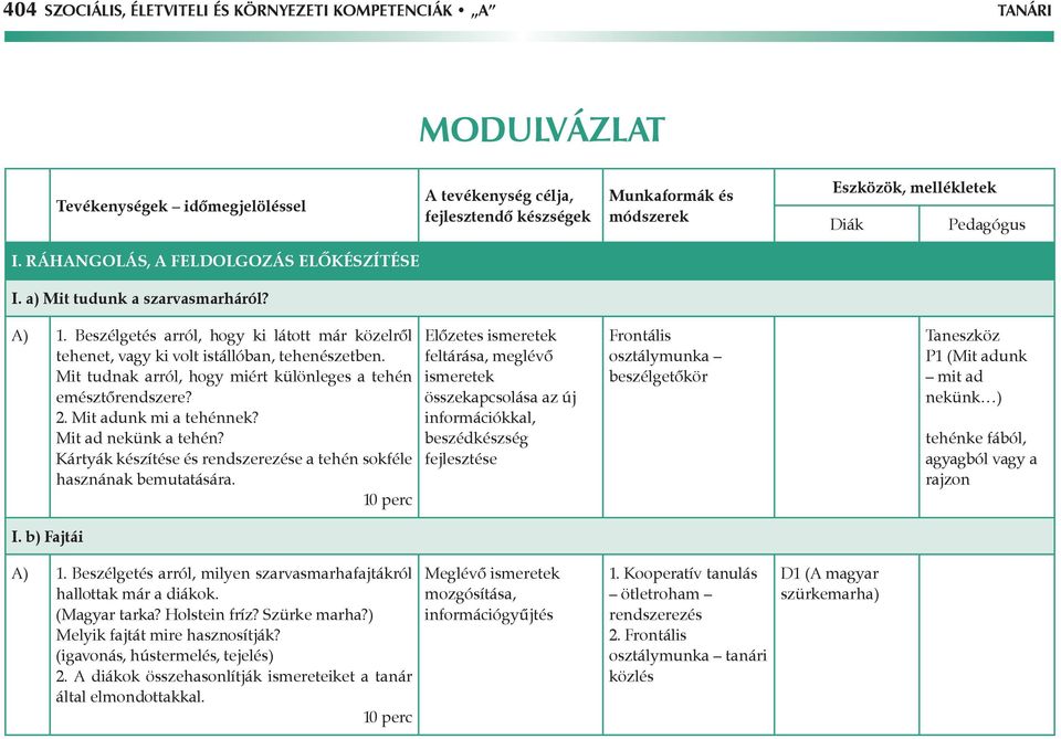 Mit ad nekünk a tehén? Kártyák készítése és rendszerezése a tehén sokféle hasznának bemutatására.