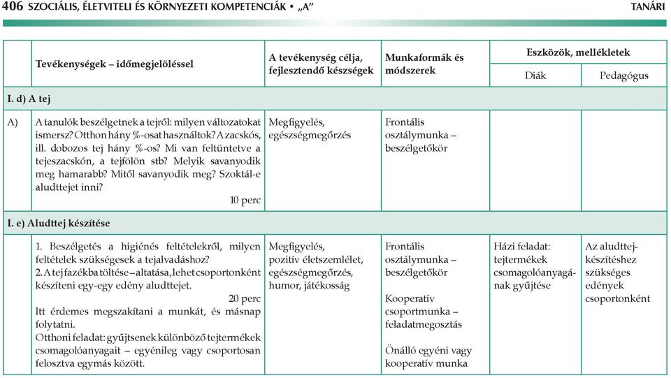 Beszélgetés a higiénés feltételekről, milyen feltételek szükségesek a tejalvadáshoz? 2. A tej fazékba töltése altatása, lehet csoportonként készíteni egy-egy edény aludttejet.