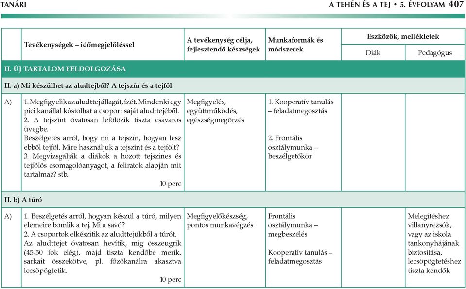 Mire használjuk a tejszínt és a tejfölt? 3. Megvizsgálják a diákok a hozott tejszínes és tejfölös csomagolóanyagot, a feliratok alapján mit tartalmaz? stb. együttműködés, egészségmegőrzés 1.