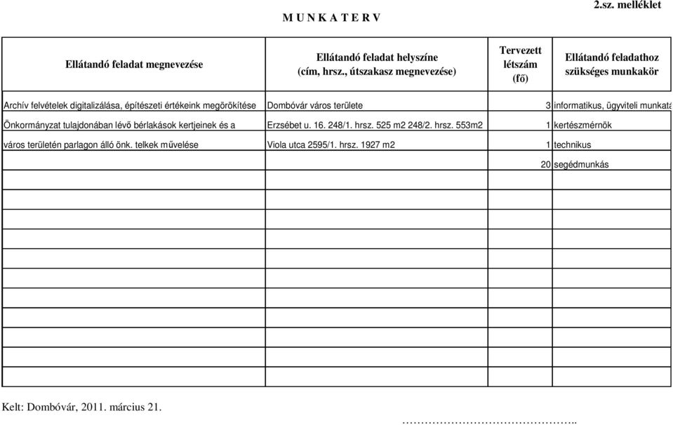 megörökítése Dombóvár város területe 3 informatikus, ügyviteli munkatárs. Önkormányzat tulajdonában lévő bérlakások kertjeinek és a Erzsébet u. 16.