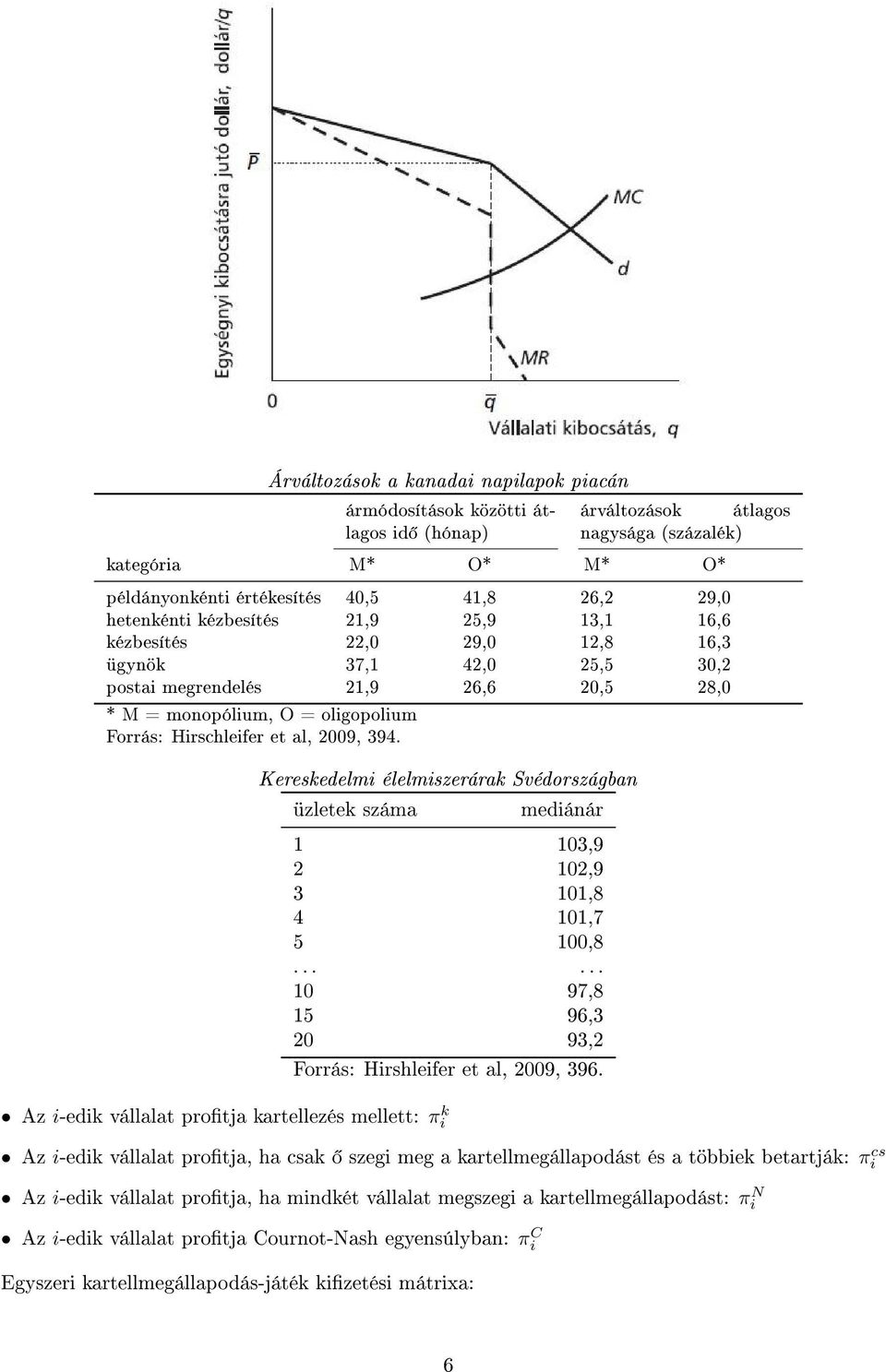 al, 2009, 394. Az i-edik vállalat protja kartellezés mellett: π k i Kereskedelmi élelmiszerárak Svédországban üzletek száma mediánár 1 103,9 2 102,9 3 101,8 4 101,7 5 100,8.