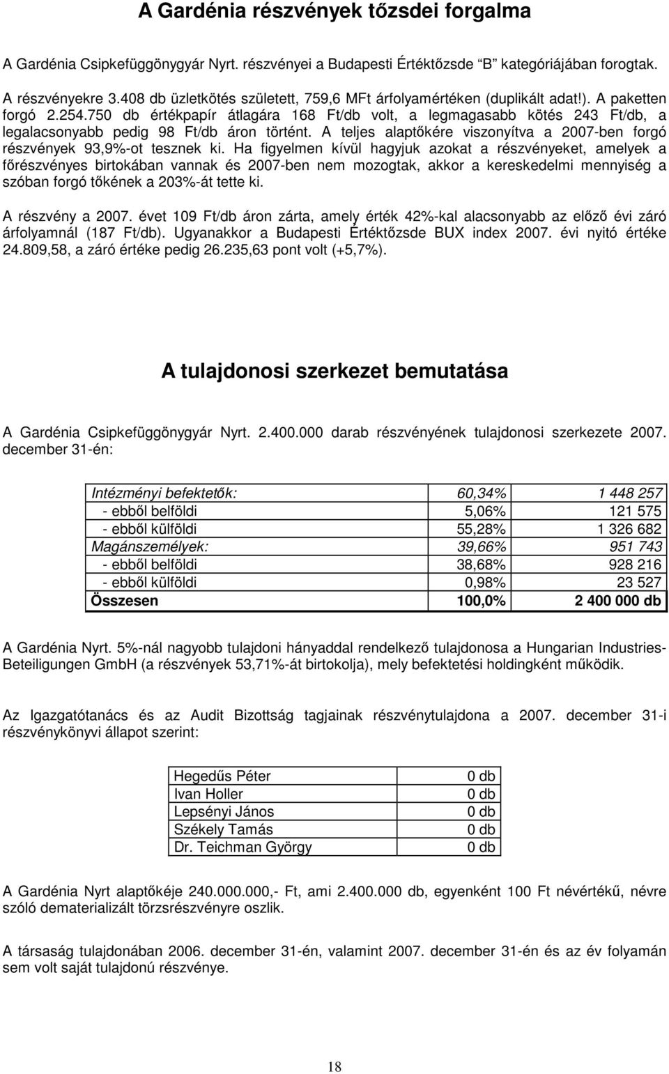 750 db értékpapír átlagára 168 Ft/db volt, a legmagasabb kötés 243 Ft/db, a legalacsonyabb pedig 98 Ft/db áron történt. A teljes alaptıkére viszonyítva a 2007-ben forgó részvények 93,9%-ot tesznek ki.