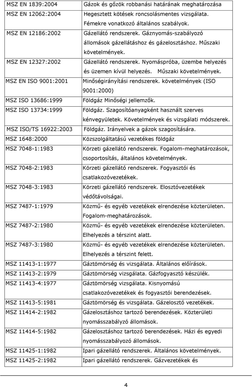 Gázok és gőzök robbanási határának meghatározása Hegesztett kötések roncsolásmentes vizsgálata. Fémekre vonatkozó általános szabályok. Gázellátó rendszerek.