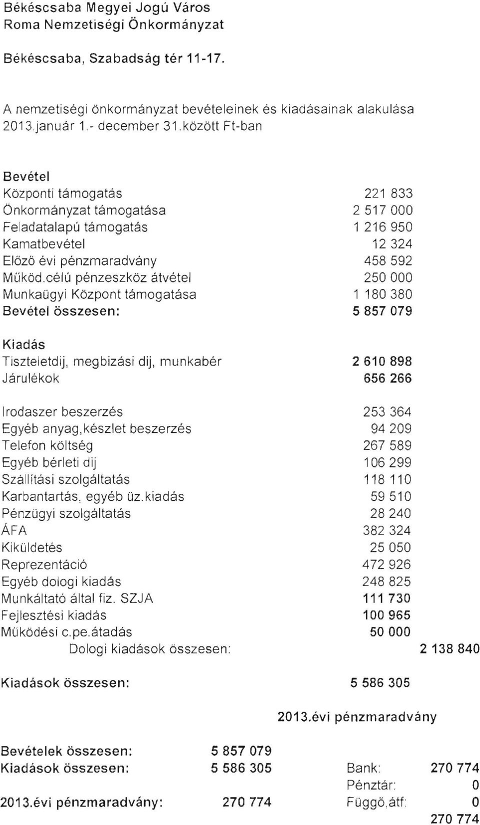 célú pénzeszköz átvétel Munkaügyi Központ támogatása Bevétel összesen: Kiadás Tiszteletdij, megbizási dij, munkabér Járulékok Irodaszer beszerzés Egyéb anyag,készlet beszerzés Telefon költség Egyéb