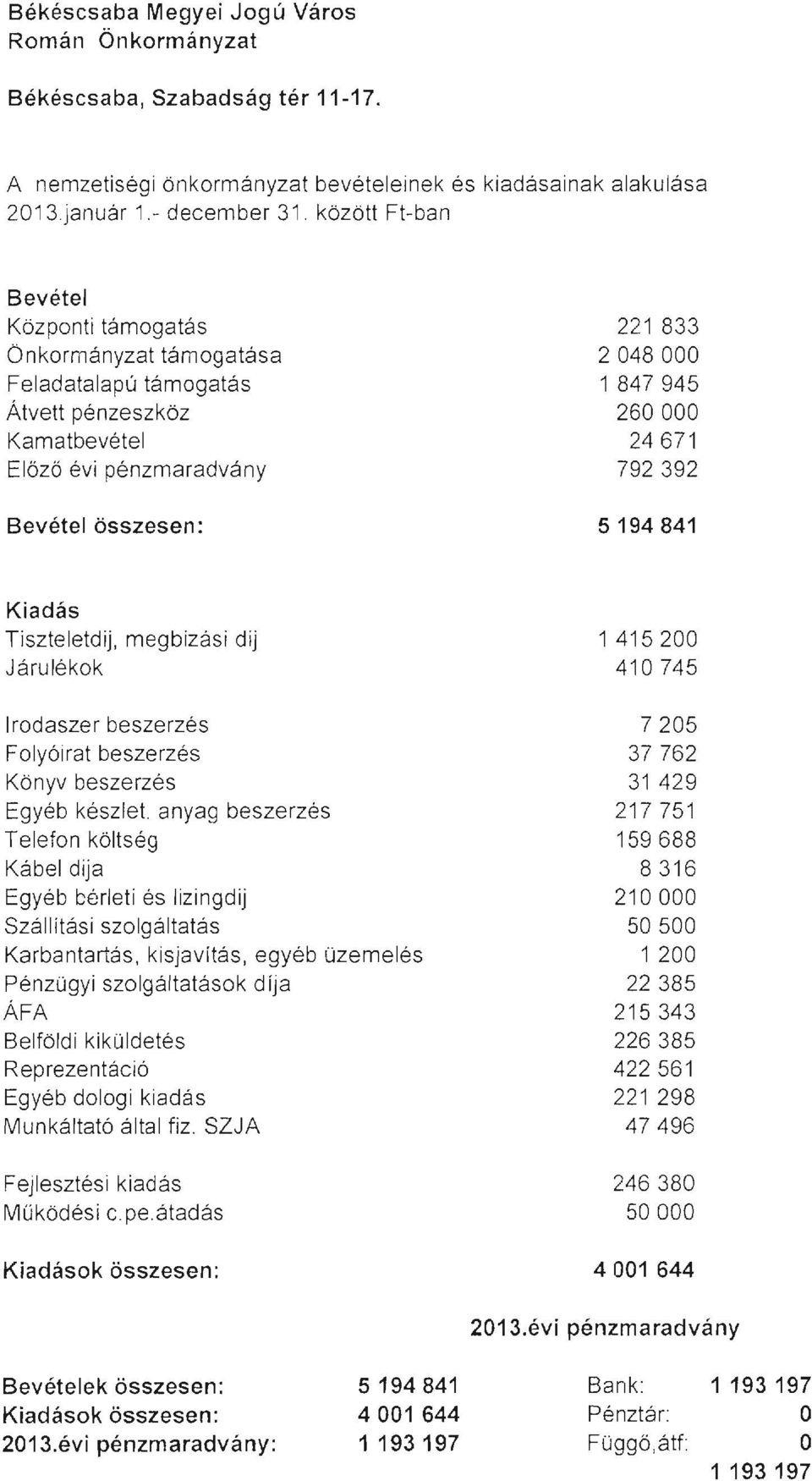 24671 792 392 5 194841 Kiadás Tiszteletdij, megbizási dij Járulékok I rodaszer beszerzés Folyóirat beszerzés Könyv beszerzés Egyéb készlet.