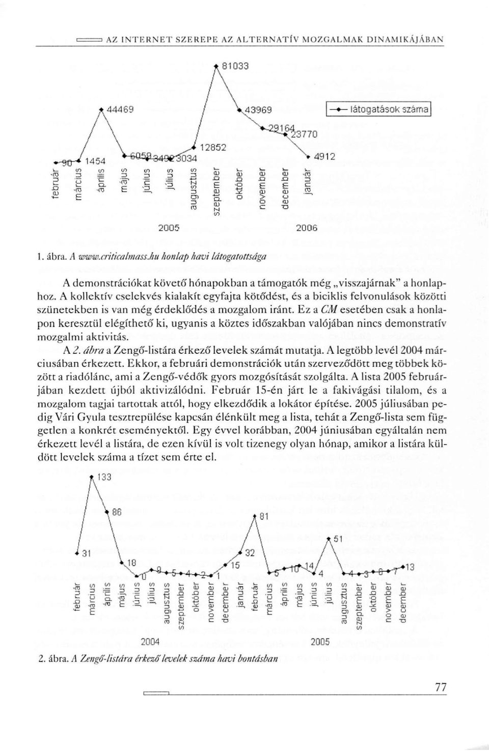Ez a CM esetében csak a honlapon keresztül elégíthető' ki, ugyanis a köztes idó'szakban valójában nincs demonstratív mozgalmi aktivitás. A 2. ábra a Zengó'-listára érkező levelek számát mutatja.