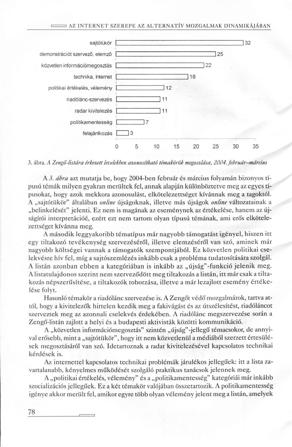 ?, ábra azt mutatja be, hogy 2004-ben február és március folyamán bizonyos típusú témák milyen gyakran merültek fel, annak alapján különböztetve meg az egyes típusokat, hogy azok mekkora azonosulást,