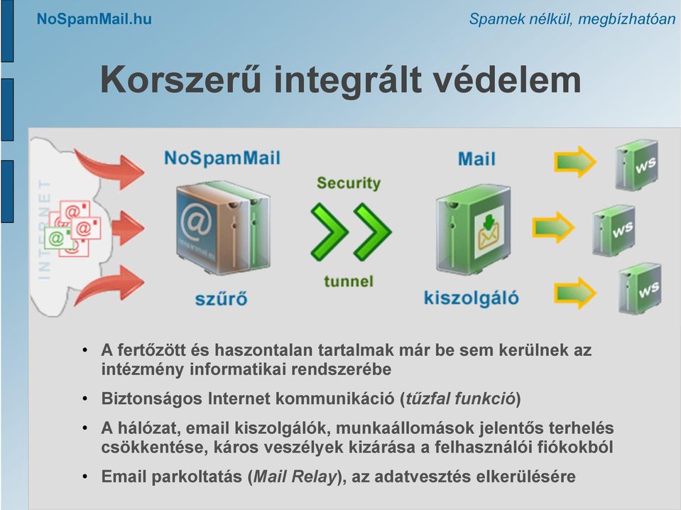 hálózat, email kiszolgálók, munkaállomások jelentős terhelés csökkentése, káros veszélyek