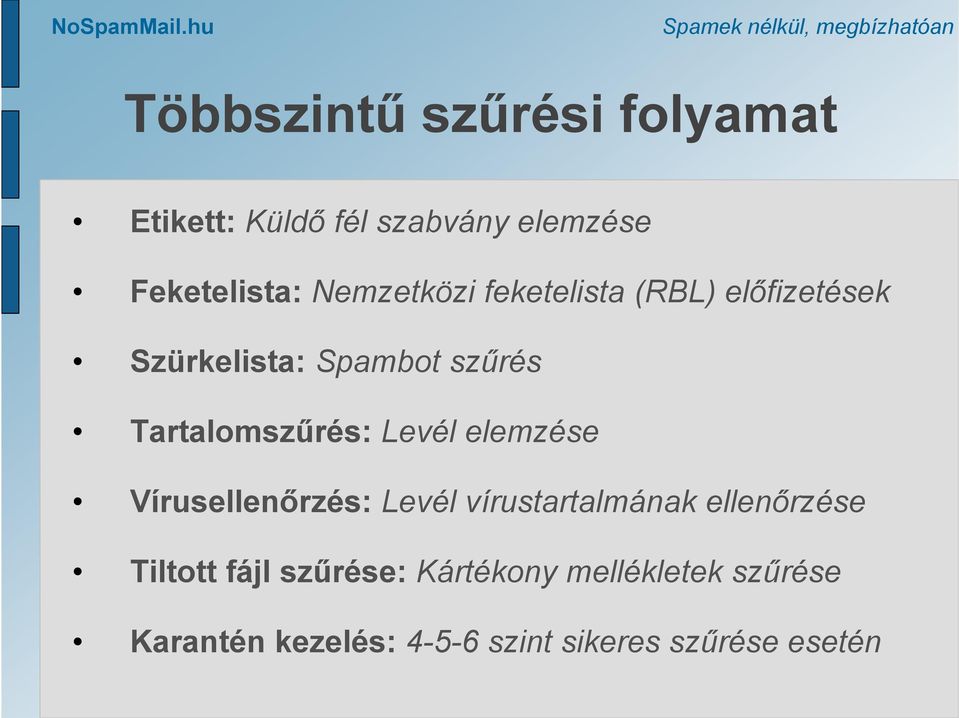 Tartalomszűrés: Levél elemzése Vírusellenőrzés: Levél vírustartalmának ellenőrzése