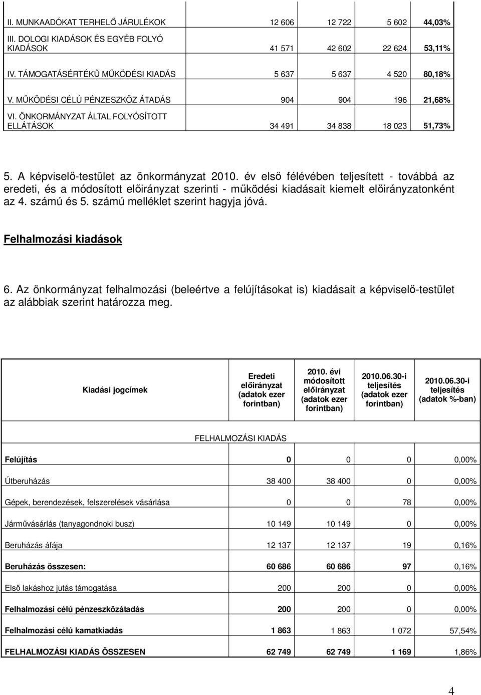 év elsı félévében teljesített - továbbá az eredeti, és a módosított szerinti - mőködési kiadásait kiemelt onként az 4. számú és 5. számú melléklet szerint hagyja jóvá. Felhalmozási kiadások 6.