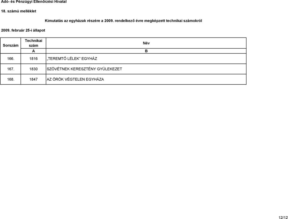 rendelkező évre megképzett technikai okról Sor 166.