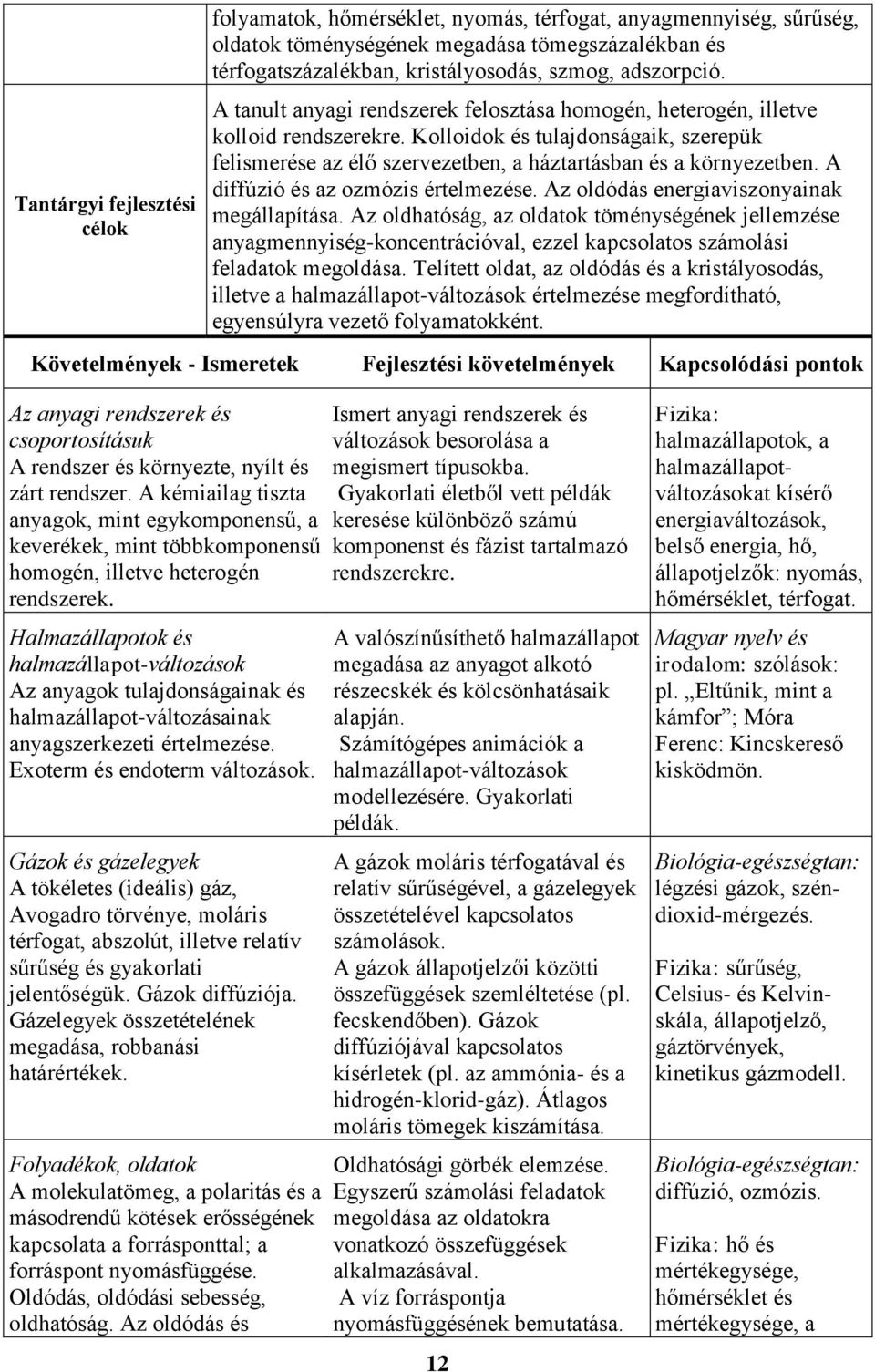 Kolloidok és tulajdonságaik, szerepük felismerése az élő szervezetben, a háztartásban és a környezetben. A diffúzió és az ozmózis értelmezése. Az oldódás energiaviszonyainak megállapítása.