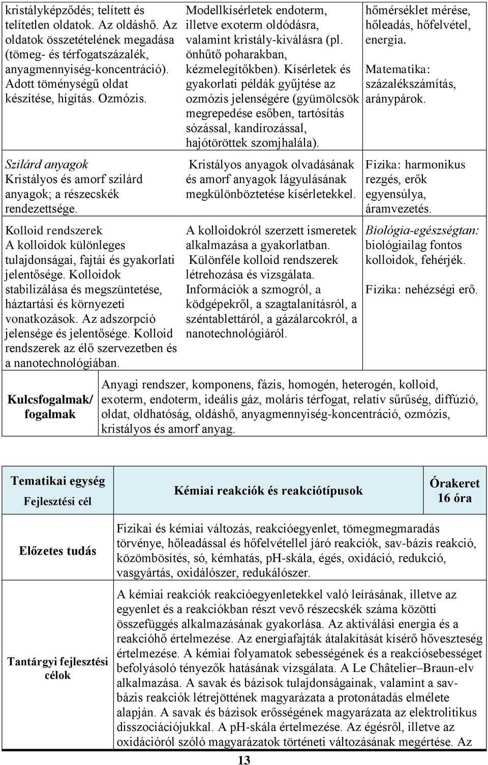 Kolloidok stabilizálása és megszüntetése, háztartási és környezeti vonatkozások. Az adszorpció jelensége és jelentősége. Kolloid rendszerek az élő szervezetben és a nanotechnológiában.