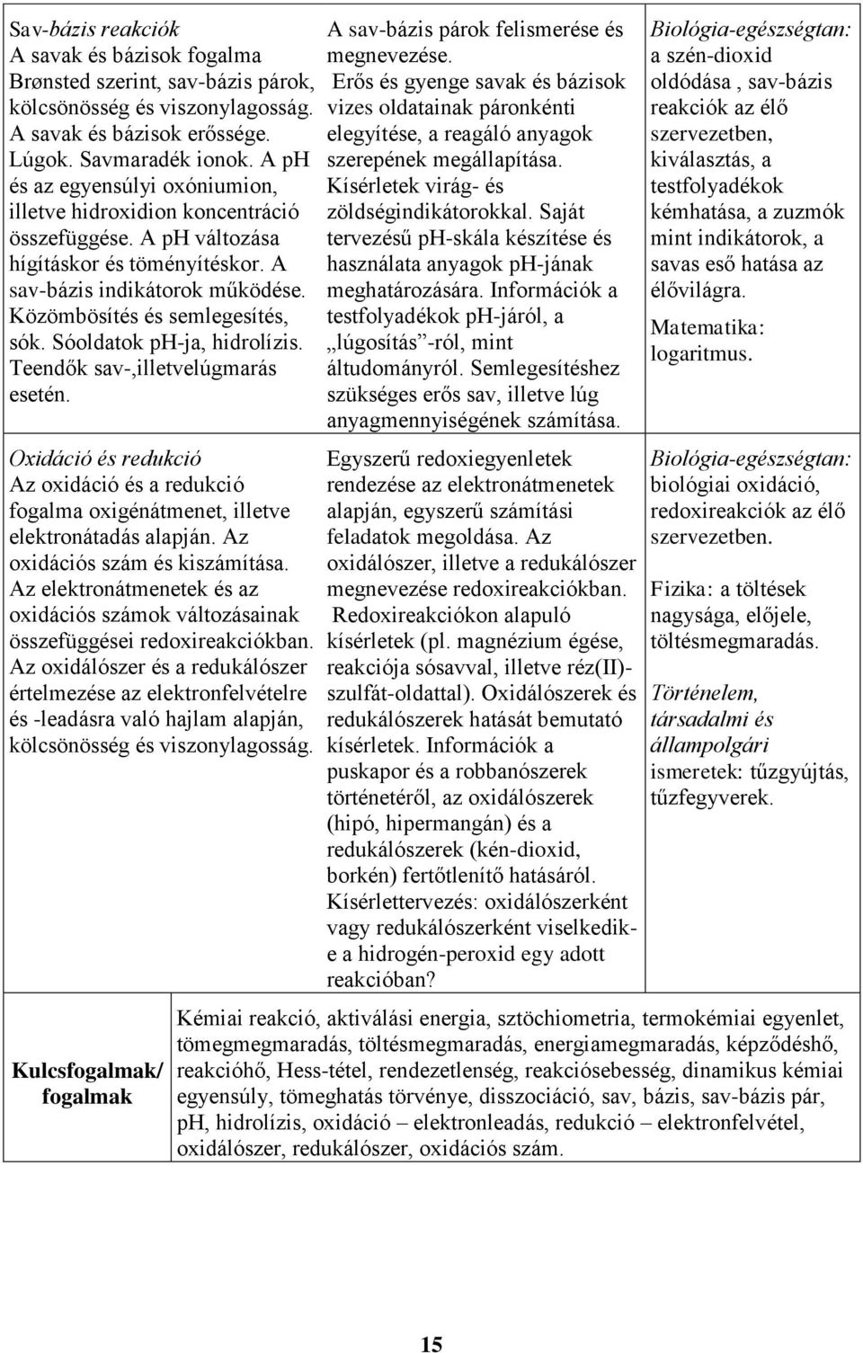 Sóoldatok ph-ja, hidrolízis. Teendők sav-,illetvelúgmarás esetén. Oxidáció és redukció Az oxidáció és a redukció fogalma oxigénátmenet, illetve elektronátadás alapján.