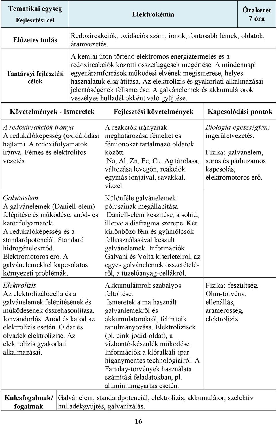 Az elektrolízis és gyakorlati alkalmazásai jelentőségének felismerése. A galvánelemek és akkumulátorok veszélyes hulladékokként való gyűjtése.