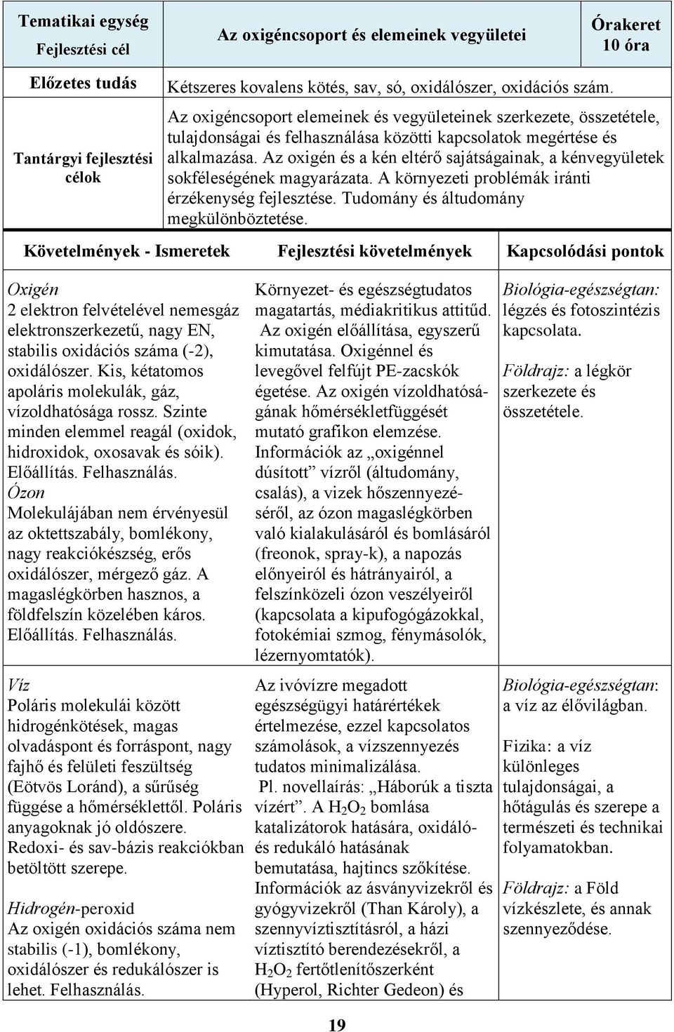 Az oxigén és a kén eltérő sajátságainak, a kénvegyületek sokféleségének magyarázata. A környezeti problémák iránti érzékenység fejlesztése. Tudomány és áltudomány megkülönböztetése.