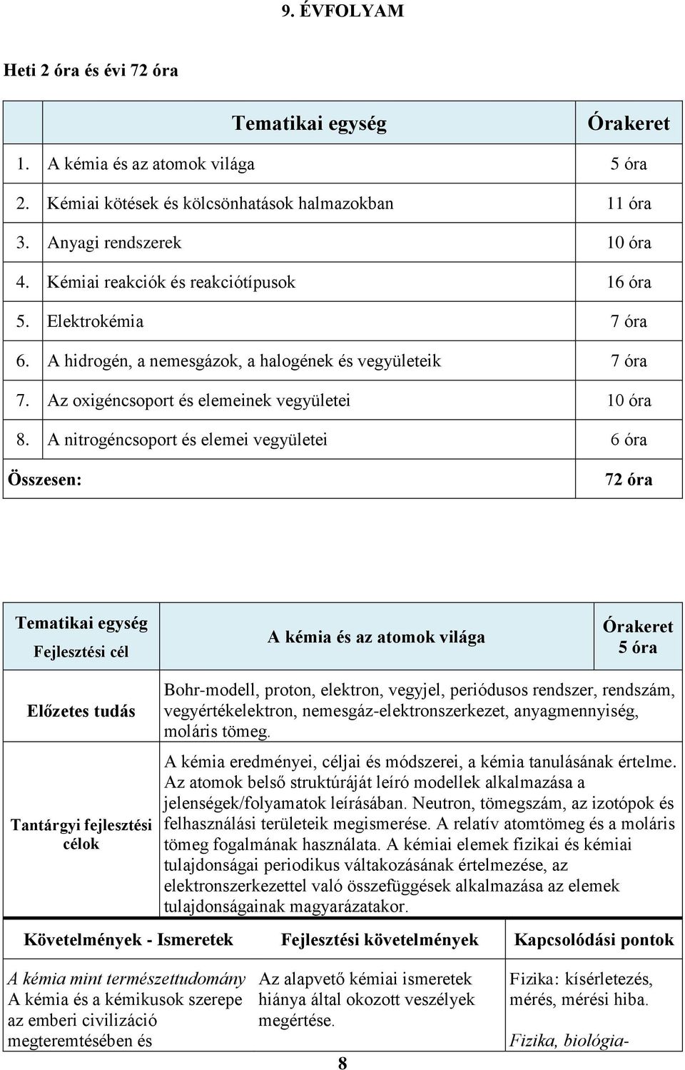 A nitrogéncsoport és elemei vegyületei 6 óra Összesen: 72 óra Tematikai egység Fejlesztési cél A kémia és az atomok világa Órakeret 5 óra Előzetes tudás Tantárgyi fejlesztési célok Bohr-modell,