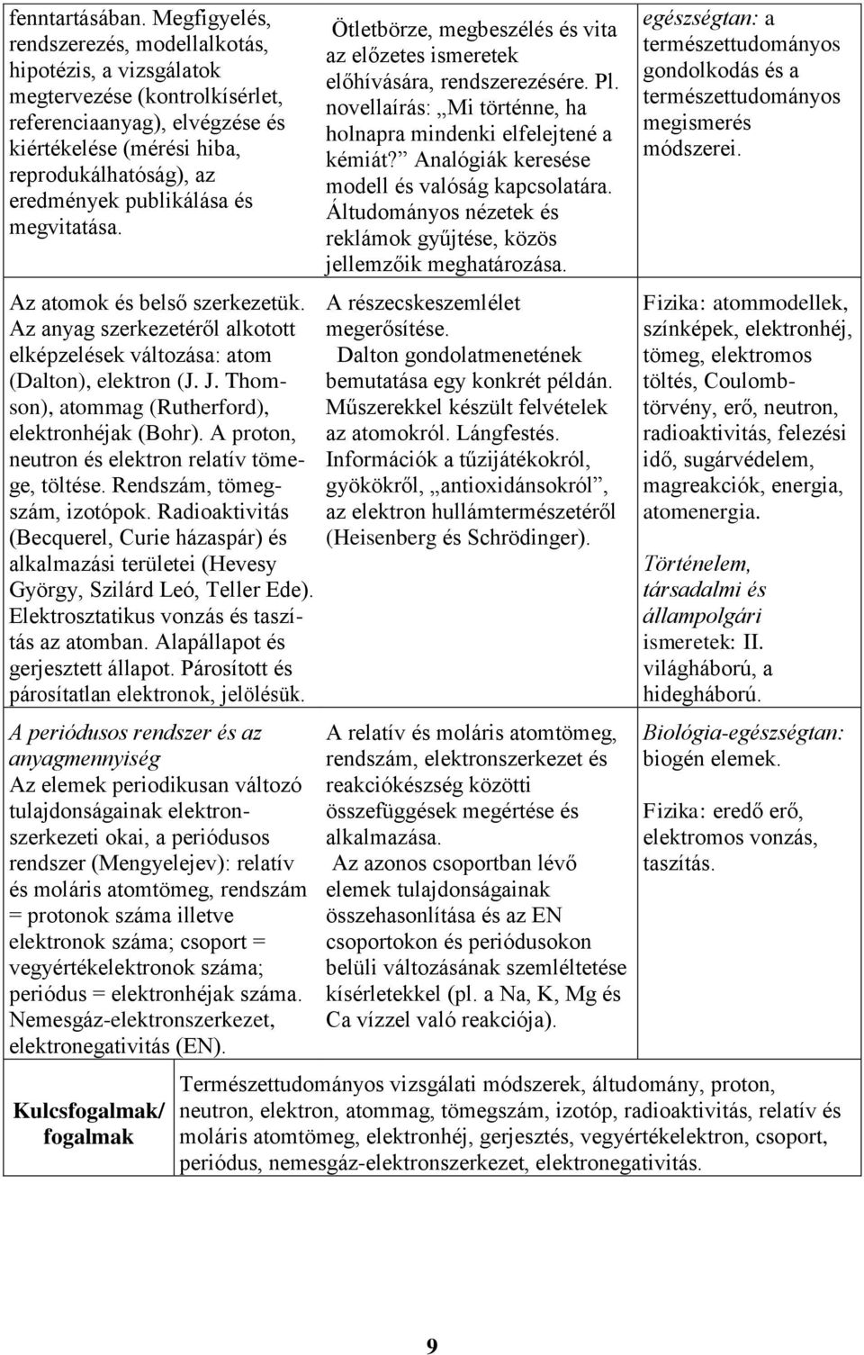 publikálása és megvitatása. Az atomok és belső szerkezetük. Az anyag szerkezetéről alkotott elképzelések változása: atom (Dalton), elektron (J. J. Thomson), atommag (Rutherford), elektronhéjak (Bohr).