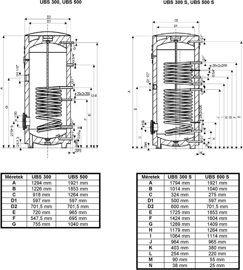 mm 1040 mm C 324 mm 275 mm D1 500 mm 597 mm D2 600 mm 701,5 mm E 1725 mm 1853 mm F 1424 mm 1604 mm G 1289 mm 1409