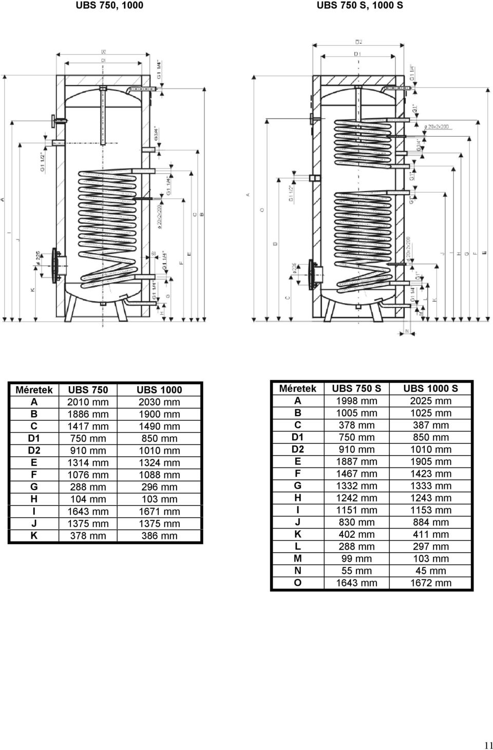 1998 mm 2025 mm B 1005 mm 1025 mm C 378 mm 387 mm D1 750 mm 850 mm D2 910 mm 1010 mm E 1887 mm 1905 mm F 1467 mm 1423 mm G 1332 mm 1333