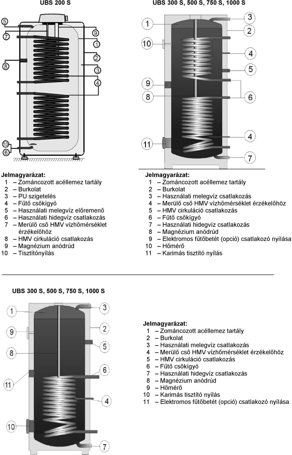 UBS 125V, 160V UBS 200, 300, 500, 750, 1000 UBS 200S, 300S, 500S, 750S,  1000S Indirekt fűtésű használati melegvíz tárolók - PDF Free Download