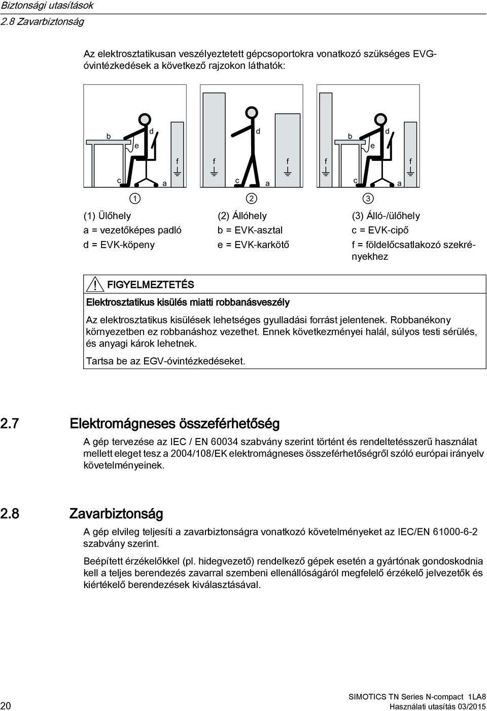 padló b = EVK-asztal c = EVK-cipő d = EVK-köpeny e = EVK-karkötő f = földelőcsatlakozó szekrényekhez FIGYELMEZTETÉS Elektrosztatikus kisülés miatti robbanásveszély Az elektrosztatikus kisülések