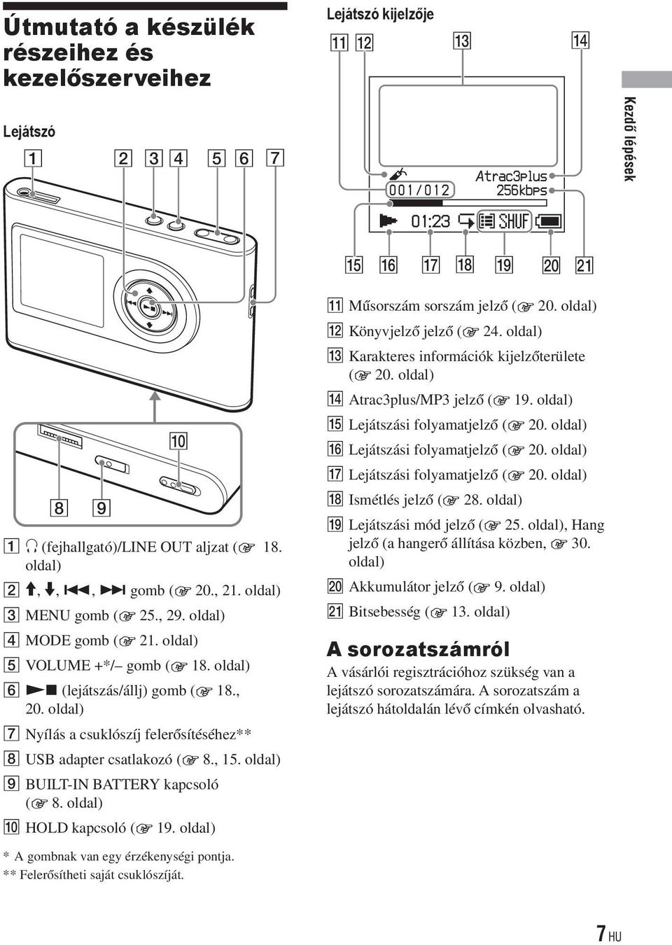 oldal) BUILT-IN BATTERY kapcsoló ( 8. oldal) HOLD kapcsoló ( 19. oldal) Műsorszám sorszám jelző ( 20. oldal) Könyvjelző jelző ( 24. oldal) Karakteres információk kijelzőterülete ( 20.