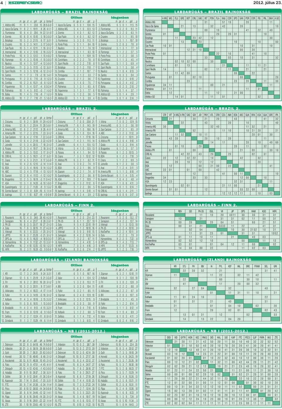 Sao Paulo 5 4 0 1 6:2 12 4. Cruzeiro 5 3 1 1 9:5 10 5. Botafogo 10 5 2 3 21:15 6 17 3-2-1 5. Fluminense 5 3 2 0 11:3 11 5. Botafogo 5 3 1 1 10:7 10 6. Cruzeiro 10 5 2 3 14:11 3 17 3-0-3 6.