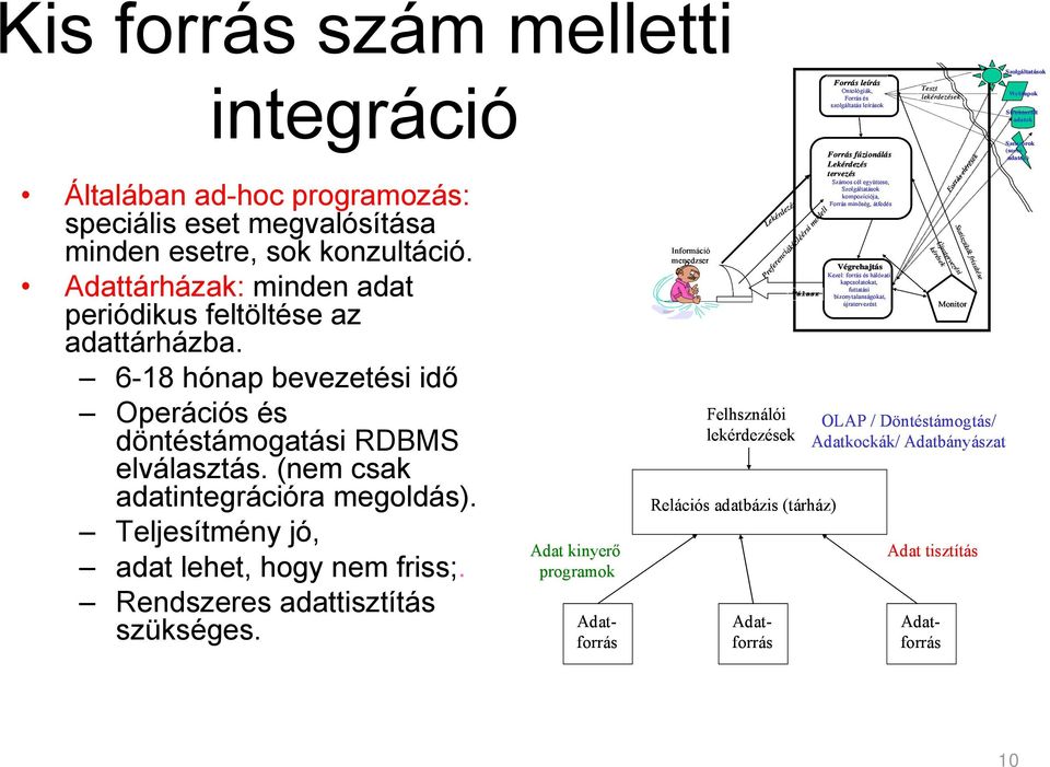 Preferenciák/Eléérsi modell Forrás leírás Ontológiák, Teszt Forrás és lekérdezések szolgáltatás leírások Forrás fúzionálás tervezés Számos cél együttese, kompozíciója, Forrás minőség, átfedés