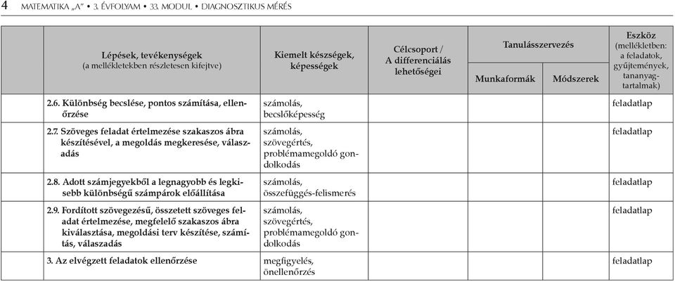 Eszköz (mellékletben: a feladatok, gyűjtemények, tananyagtartalmak) 2.6. Különbség becslése, pontos számítása, ellenőrzése 2.7.