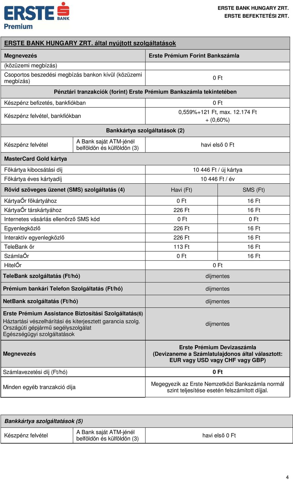 tekintetében Készpénz befizetés, bankfiókban Készpénz felvétel, bankfiókban Bankkártya szolgáltatások (2) 0,559%+121 Ft, max. 12.