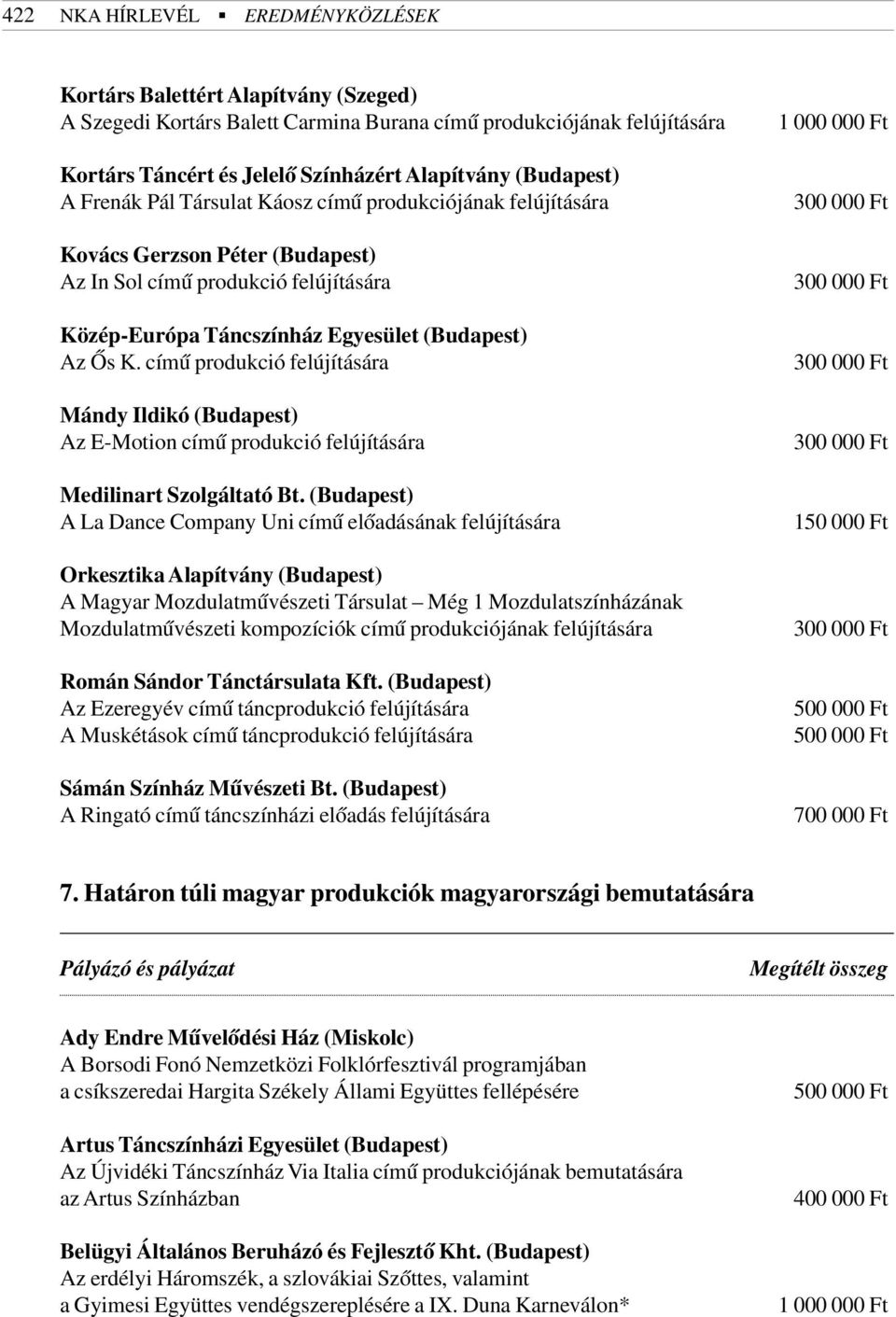 címû produkció felújítására Mándy Ildikó (Budapest) Az E-Motion címû produkció felújítására Medilinart Szolgáltató Bt.