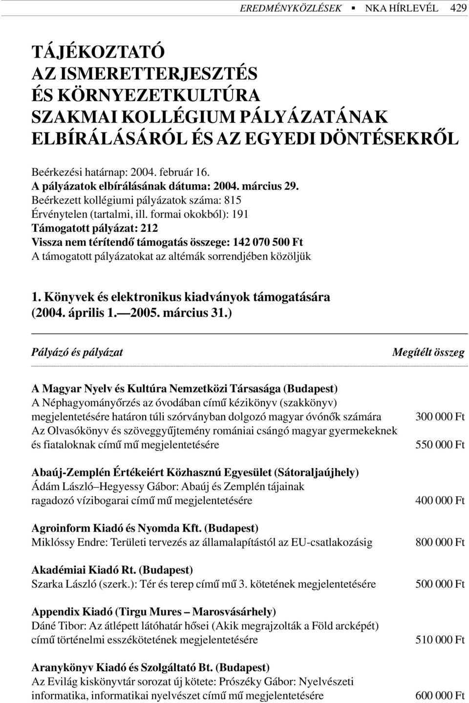 formai okokból): 191 Támogatott pályázat: 212 Vissza nem térítendõ támogatás összege: 142 070 500 Ft A támogatott pályázatokat az altémák sorrendjében közöljük 1.