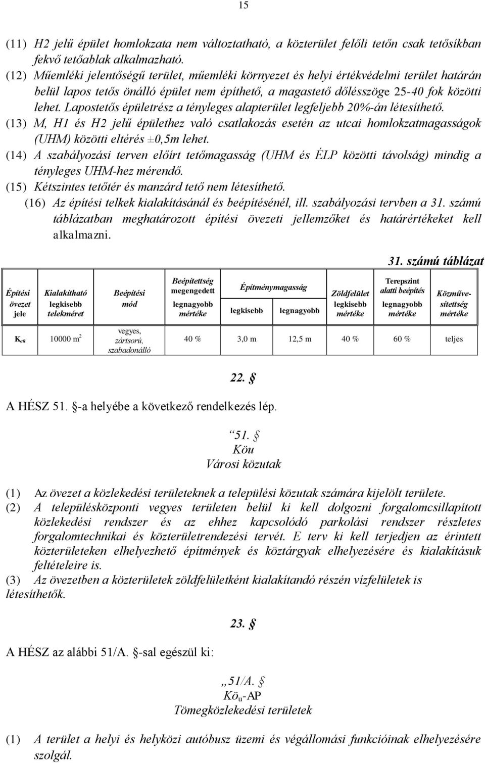 Lapostetős épületrész a tényleges alapterület legfeljebb 20%-án létesíthető. (13) M, H1 és H2 jelű épülethez való csatlakozás esetén az utcai homlokzatmagasságok (UHM) közötti eltérés ±0,5m lehet.