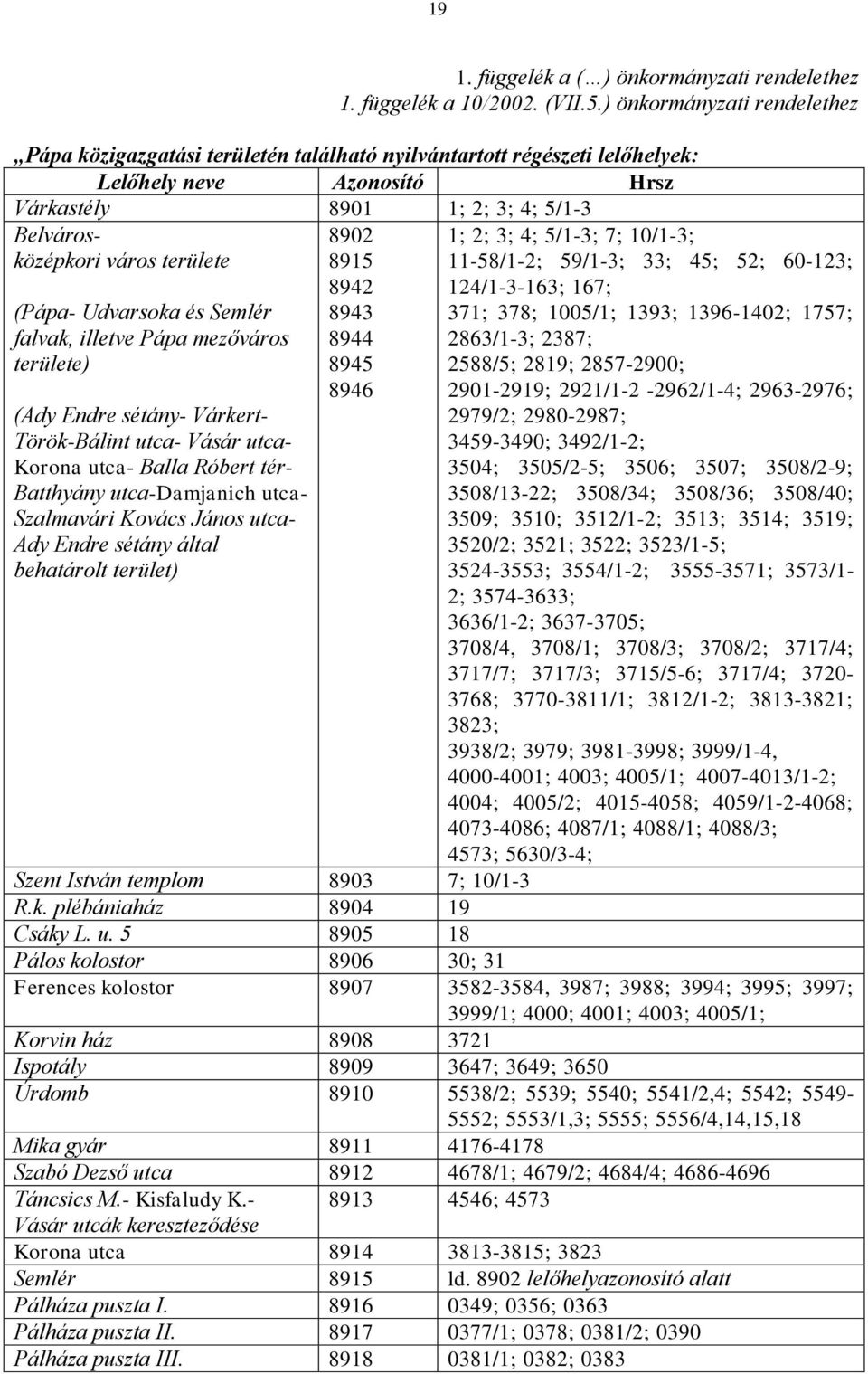 (Pápa- Udvarsoka és Semlér falvak, illetve Pápa mezőváros területe) (Ady Endre sétány- Várkert- Török-Bálint utca- Vásár utca- Korona utca- Balla Róbert tér- Batthyány utca-damjanich utca- Szalmavári