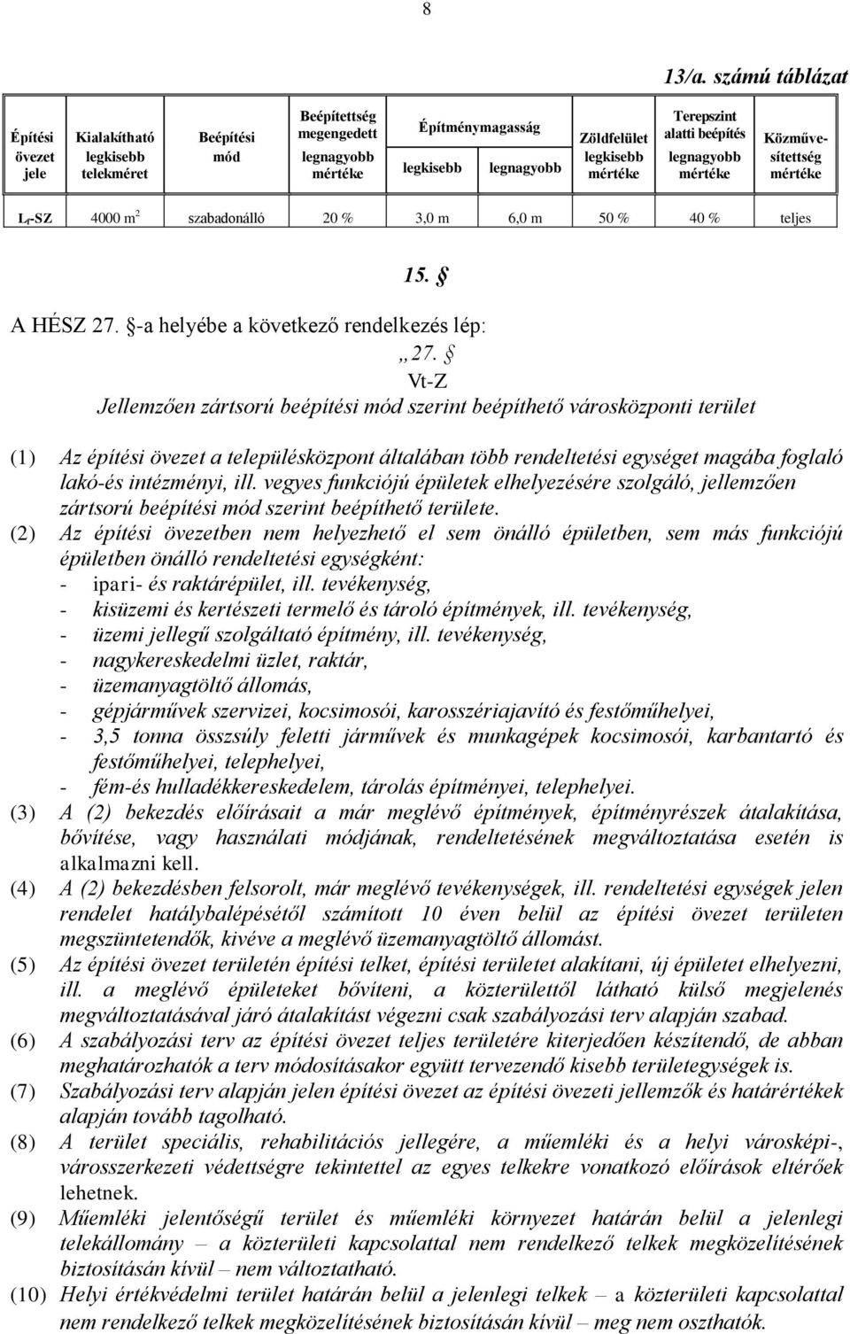 Közművesítettség L f-sz 4000 m 2 szabadonálló 20 % 3,0 m 6,0 m 50 % 40 % teljes 15. A HÉSZ 27. -a helyébe a következő rendelkezés lép: 27.